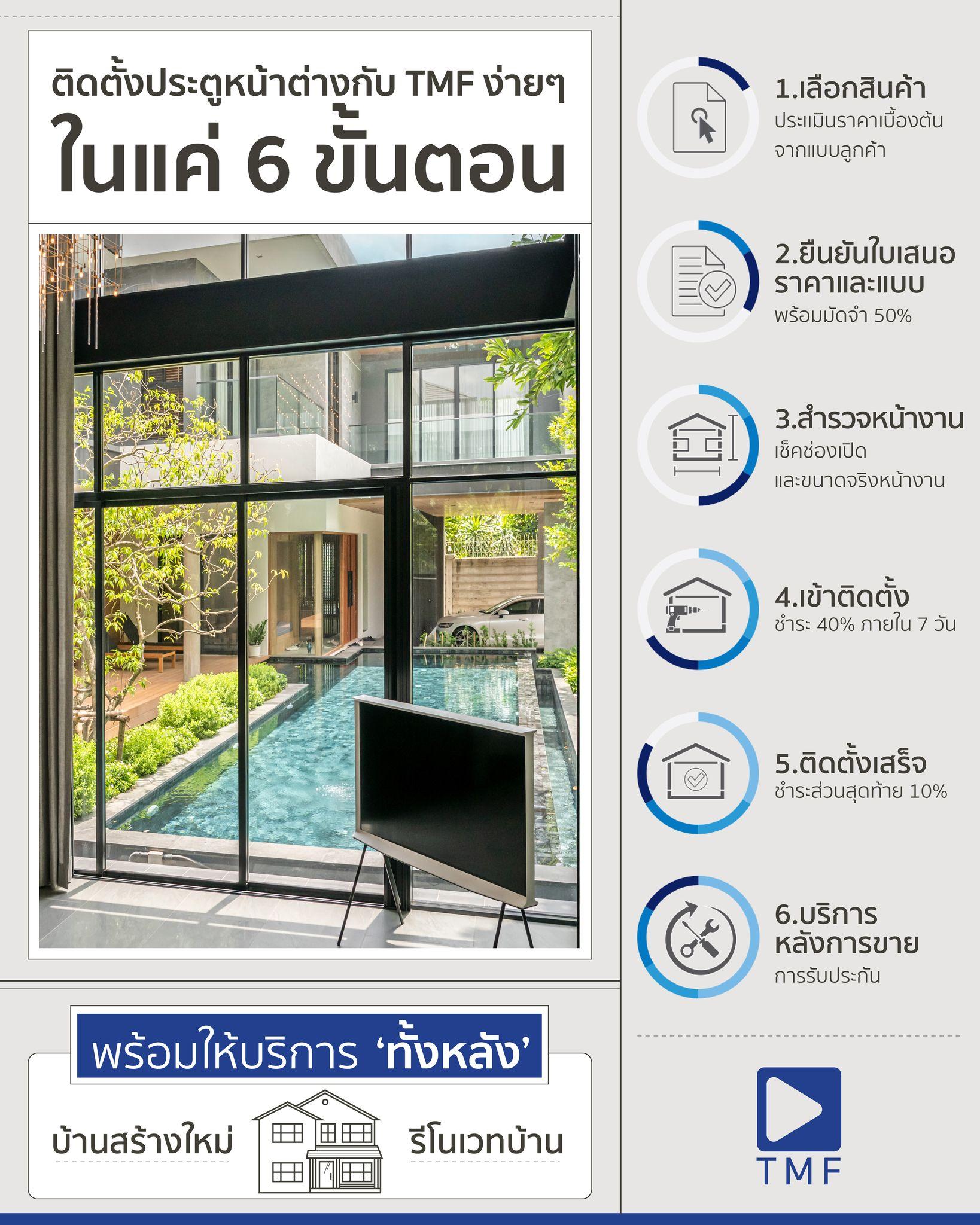 ติดตั้งประตูหน้าต่างง่ายๆ-ใน-6-ขั้นตอน ใน 6 ขั้นตอน - THAI METAL FINISH