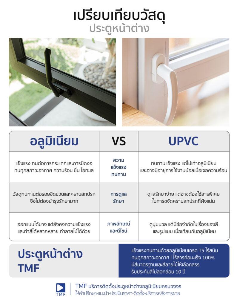 และ UPVC - THAI METAL FINISH
