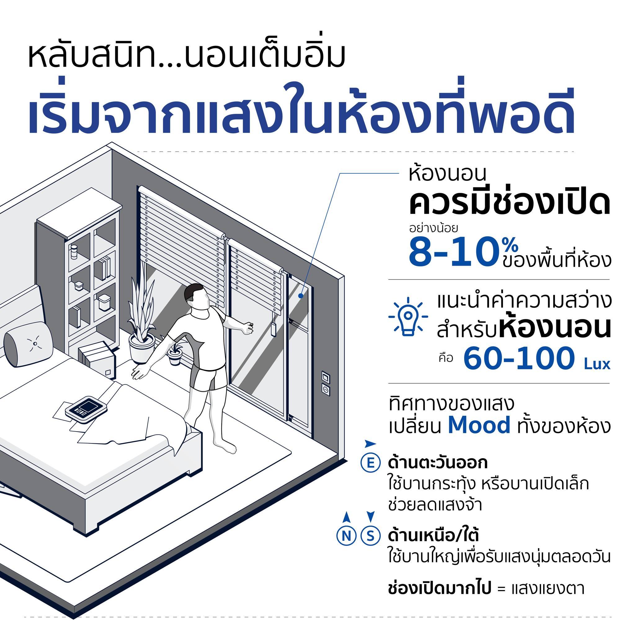 Home - THAI METAL FINISH ทิศทางหน้าต่าง