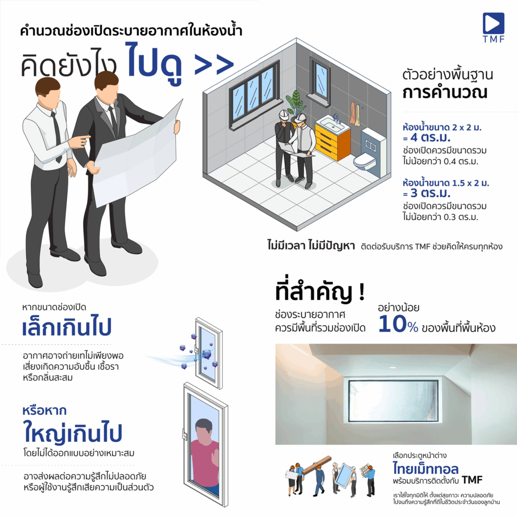 คำนวณช่องเปิดระบายอากาศในห้องน้ำ - THAI METAL FINISH