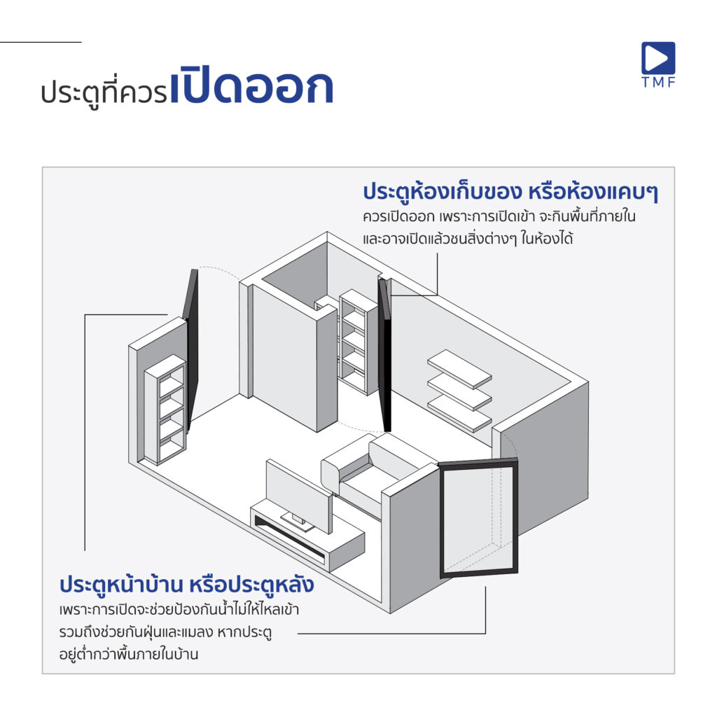 ประตูบานเปิด02