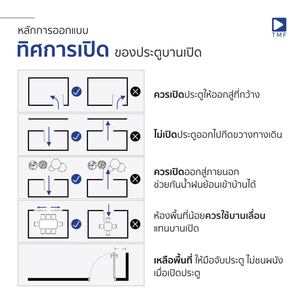 ประตูบานเปิด